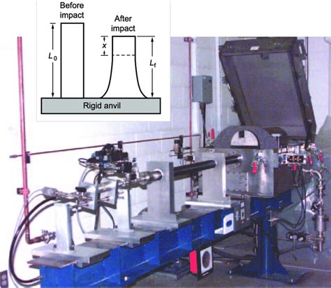 taylor cylinder impact test|taylor impact test.